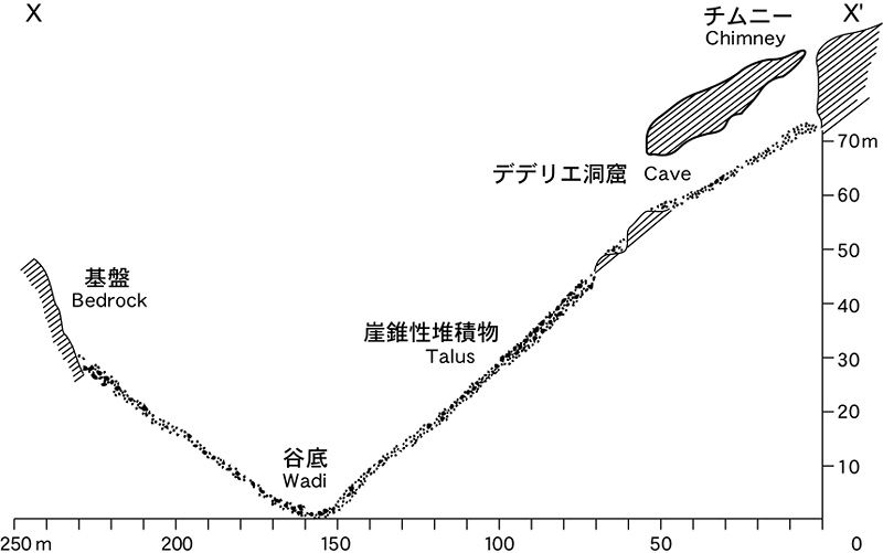 人類発祥の地にいま生きる人々 : アフリカ大地溝帯エチオピア南