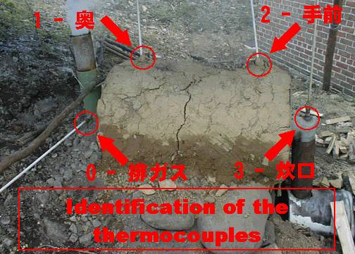 Thermocouples identified