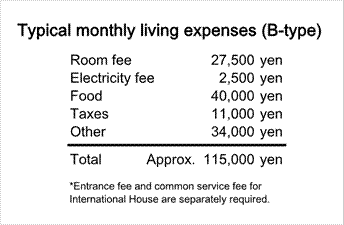 Typical monthly living expenses (B-type)