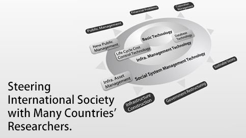 Steering International Society with Many Countries’ Researchers.