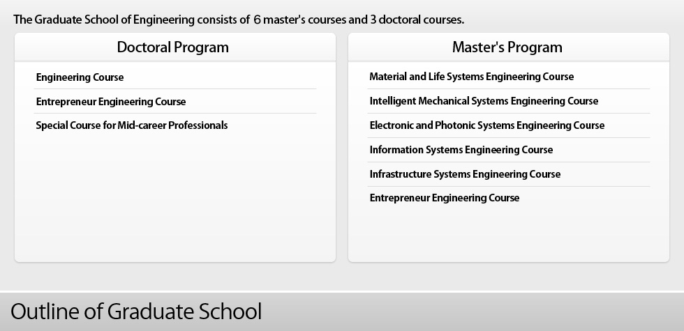 Outline of Graduate School