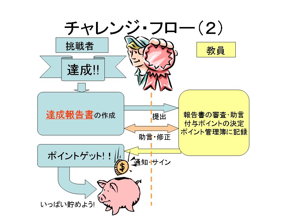t[Q