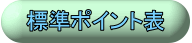 |Cg\