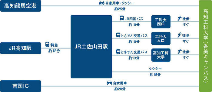 thumbnail_ja_kamiaccess180727.jpg