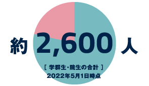 学生数
