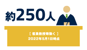 教員数