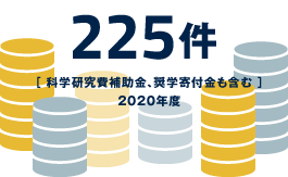 sougaku