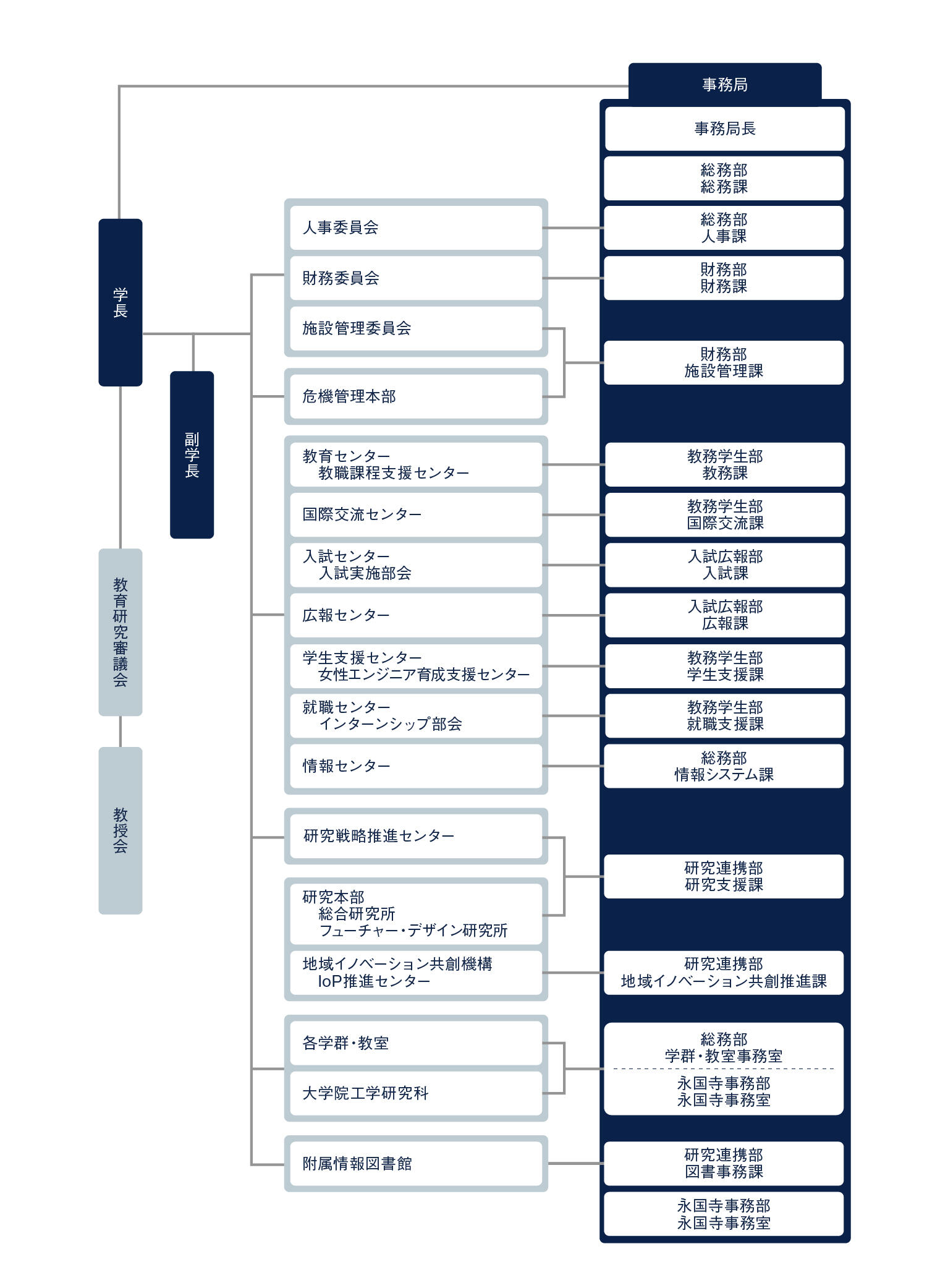 組織図_20260323 2.jpg
