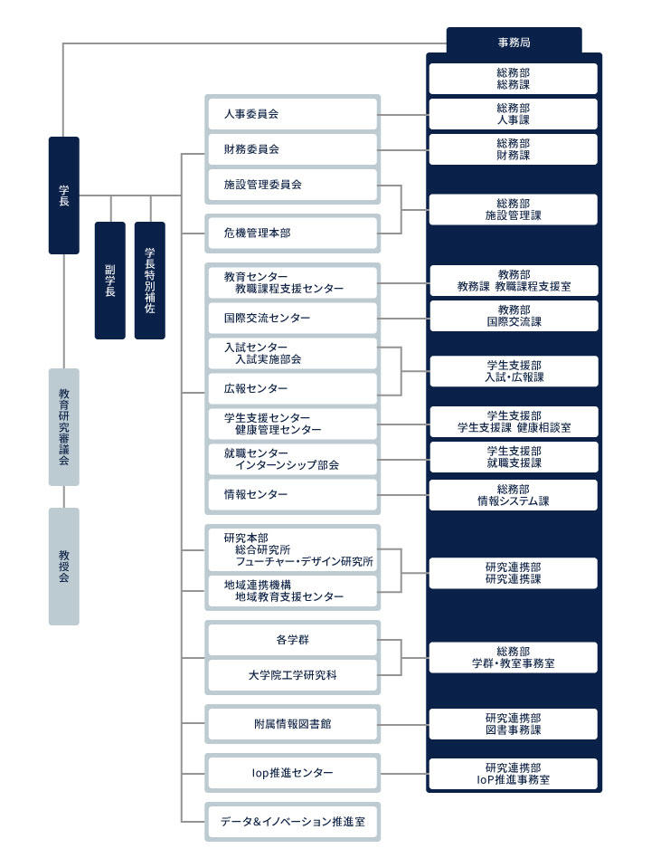 ja_organization220408.jpg