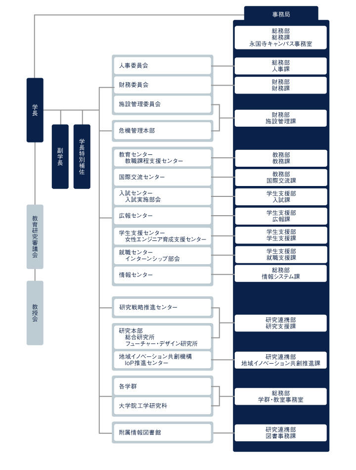 ja_organization250331_h.jpg