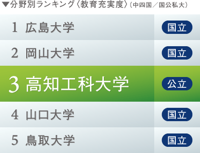 分野別ランキング〈教育充実度〉（四国／国公私大）