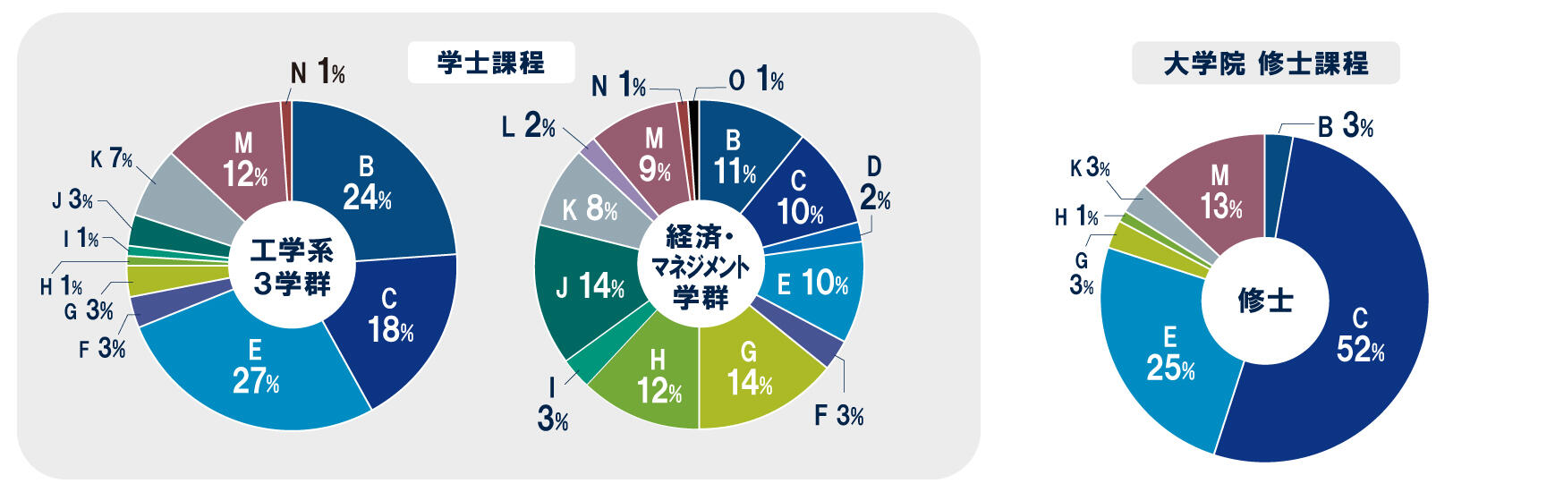 217592_就職先業種.jpg