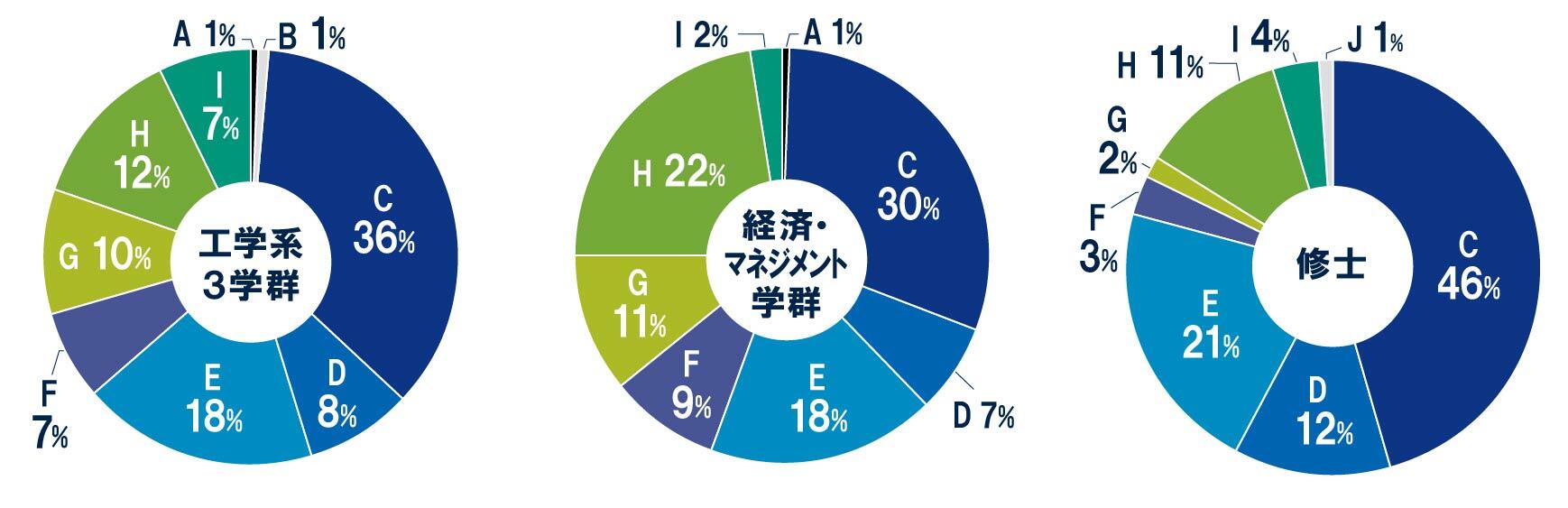 2024-本社所在地別.jpg