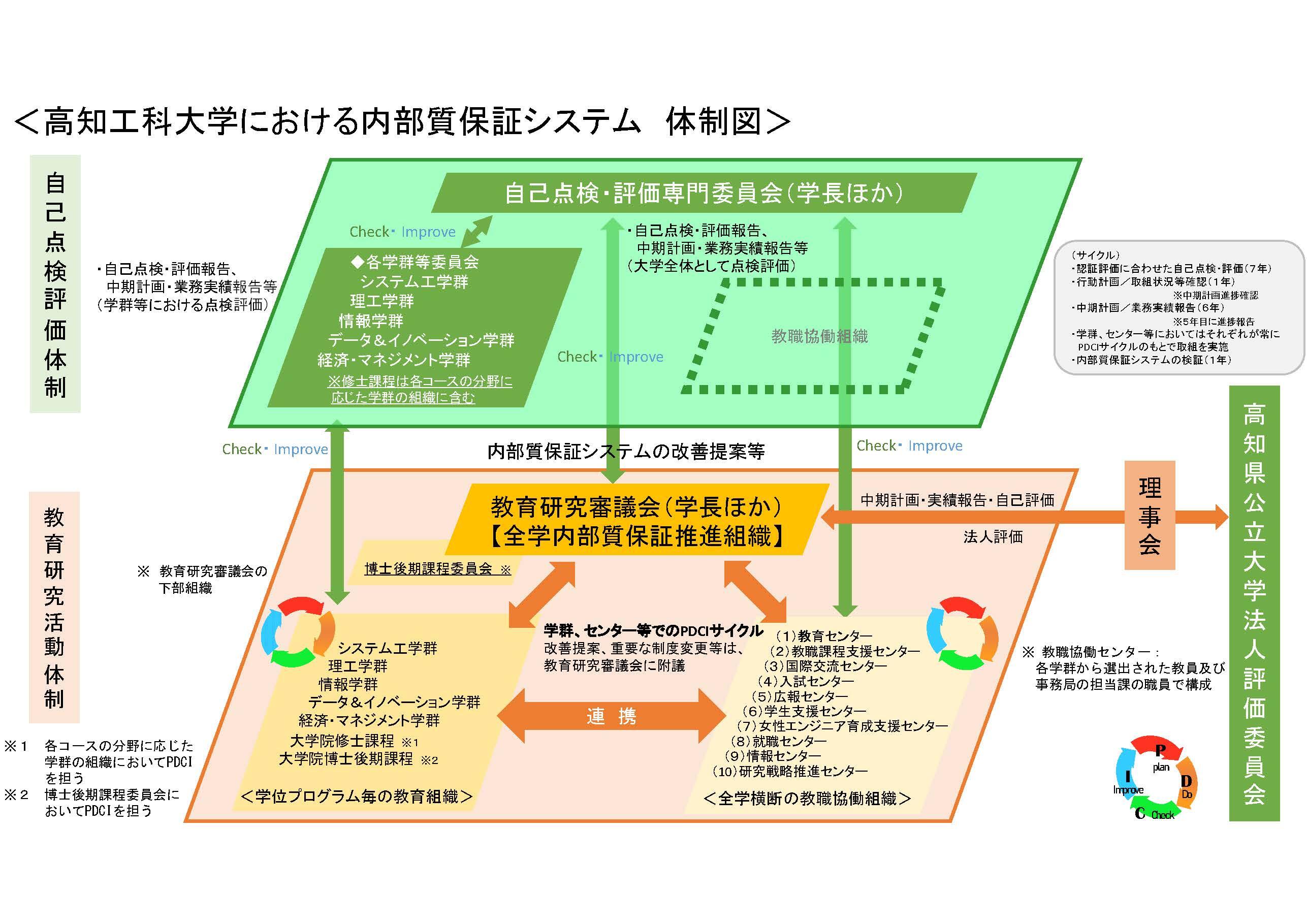 (HP用20250416)高知工科大学内部質保証システム.jpg