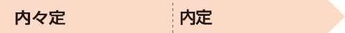 内々定・内定