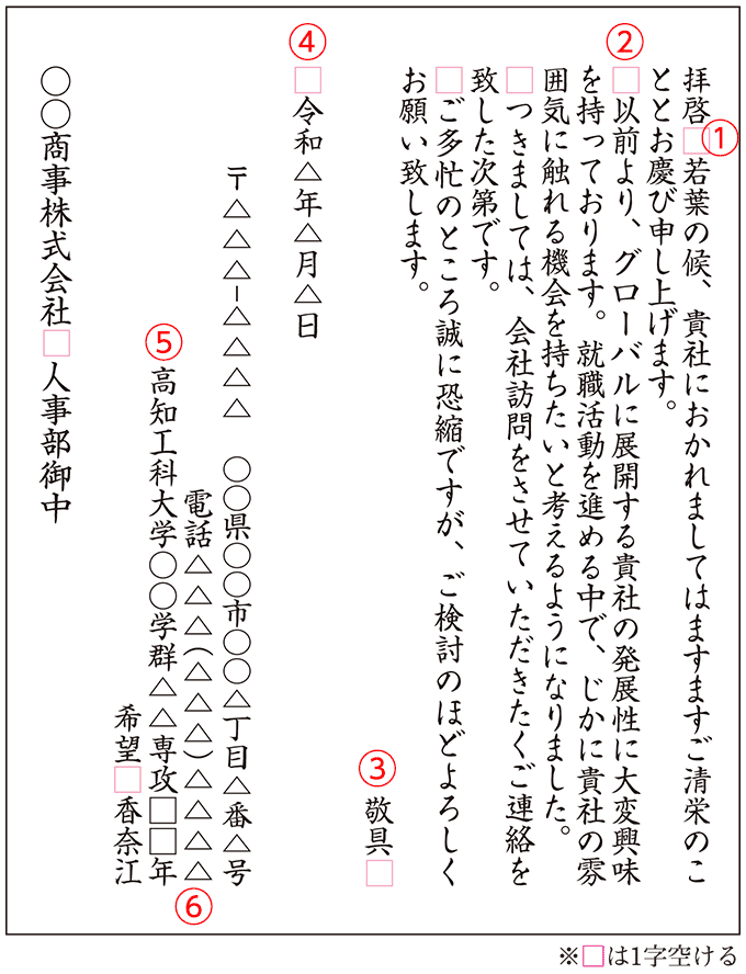 ハガキの基本形式