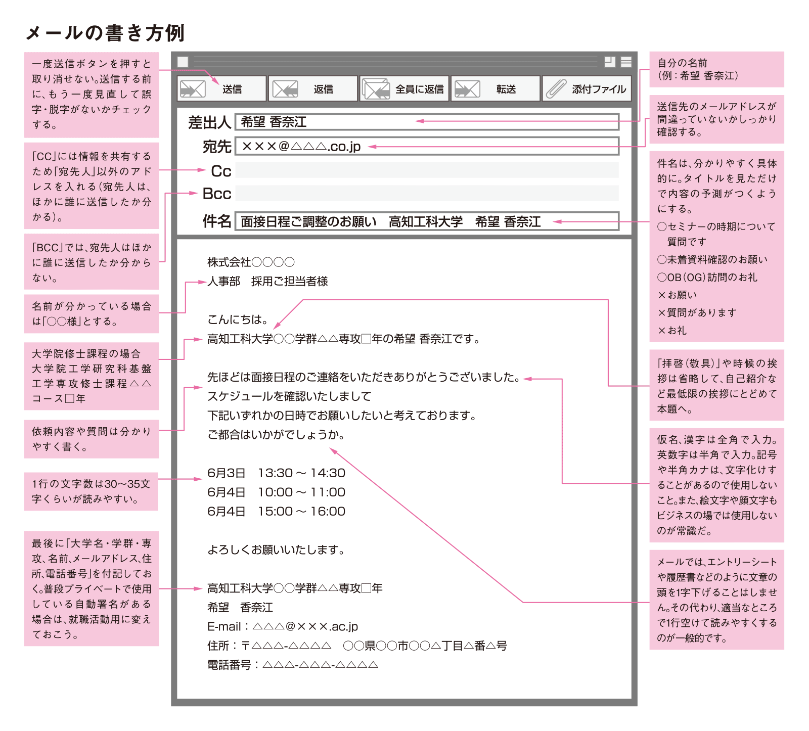 付録 メールの書き方|高知工科大学 就活支援ブック
