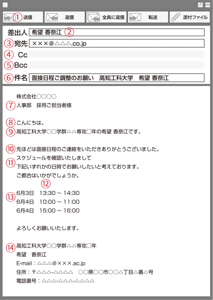 メールの書き方例