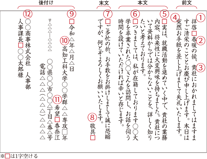 手紙の基本形式