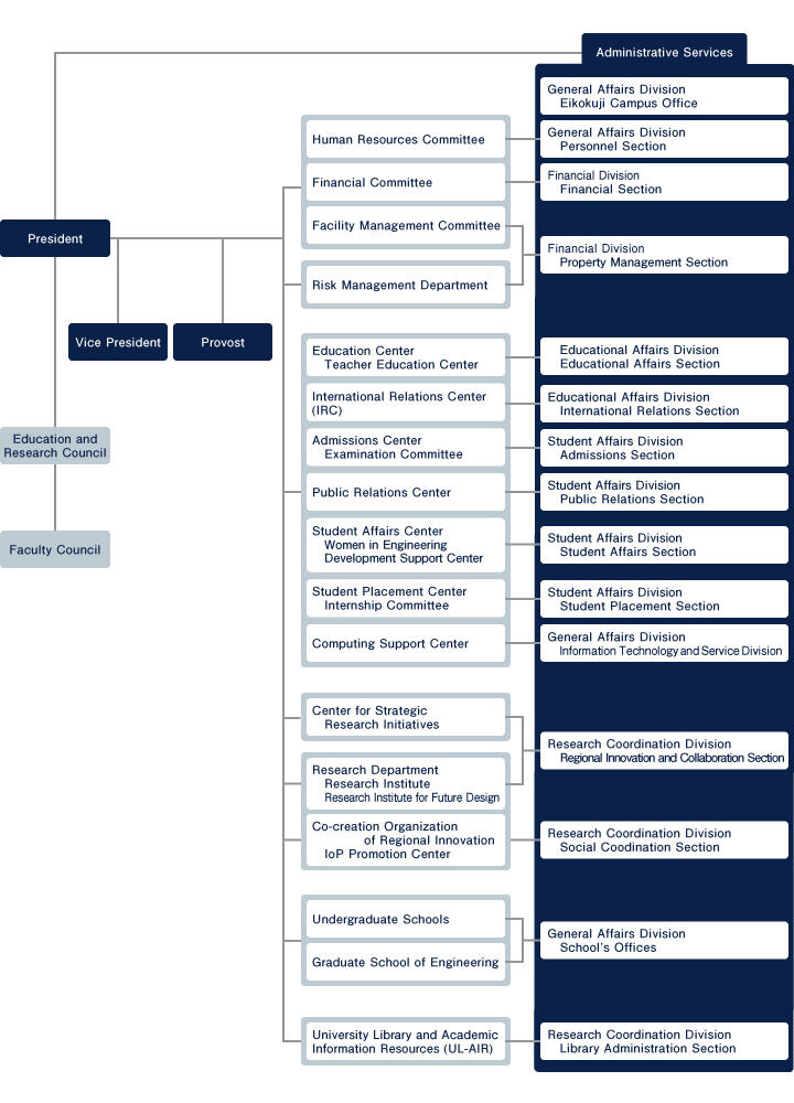 en_organization20250422.jpg