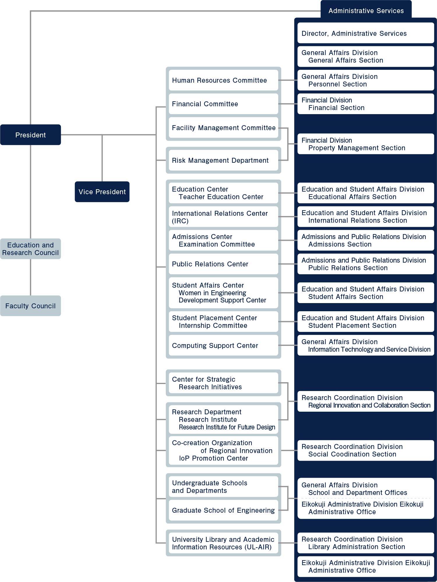 en_organization20260402 1.jpg