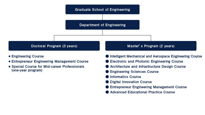 en_structure202606.jpg