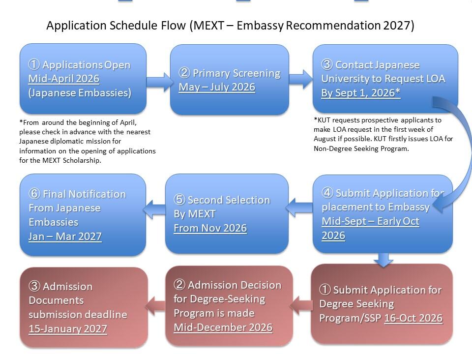 Application_Schedule_Flow_OneSlide_2026 [Admission for 2027].jpg