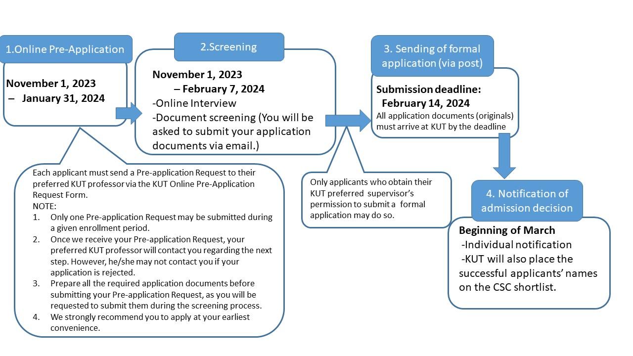 Schedule flow Phd.JPG