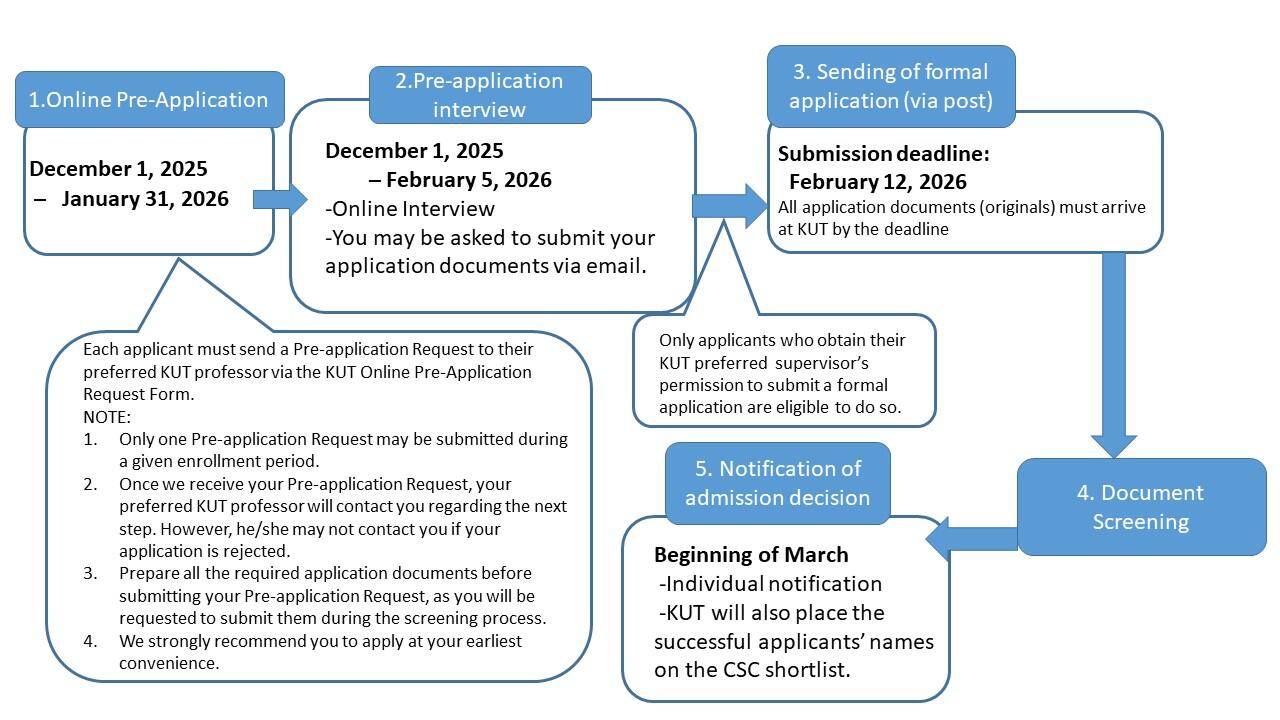 Schedule flow_fulltime PHD.JPG
