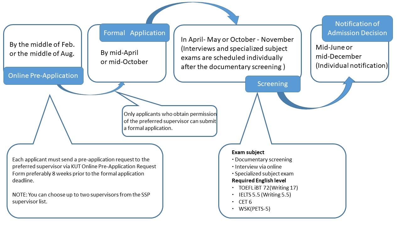 Flow（SSP) 20240913.jpg