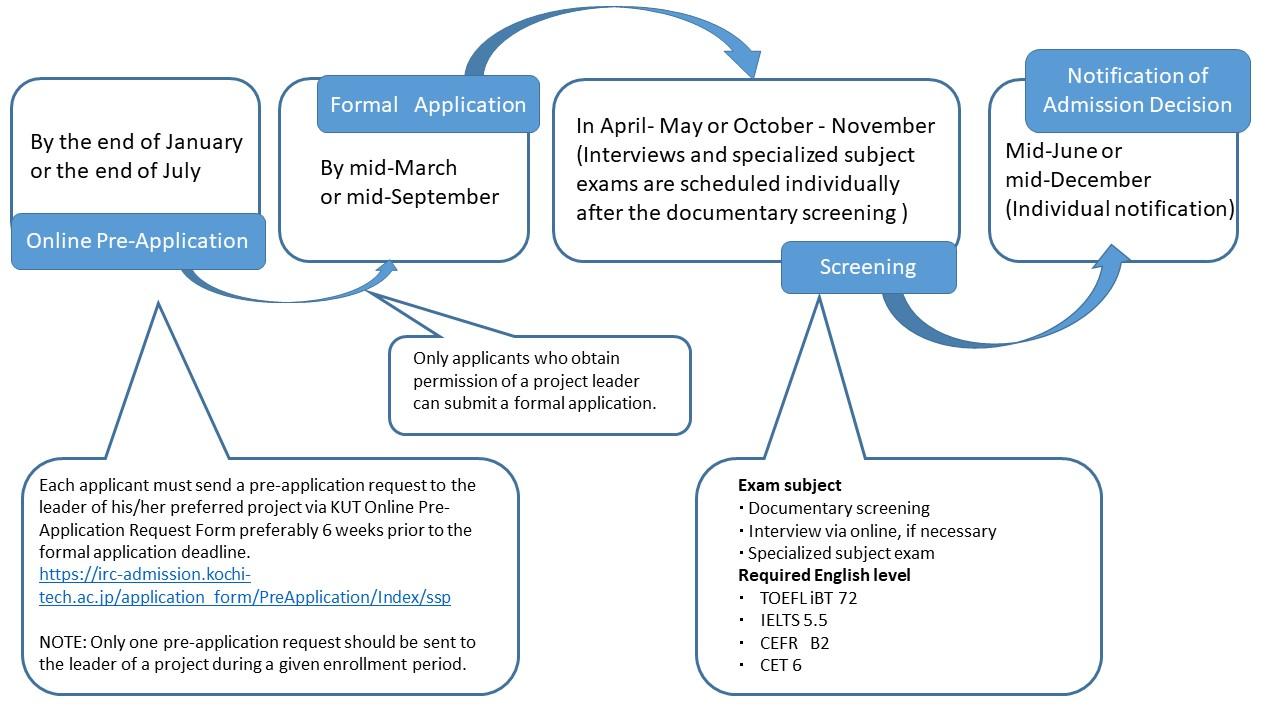 Flow（SSP) 20221124.jpg