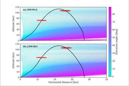 図1(地上で打ち上げた花火の超低周波音がロケットの飛行経路と交わる様子を計算した図)_縮小版2.jpg