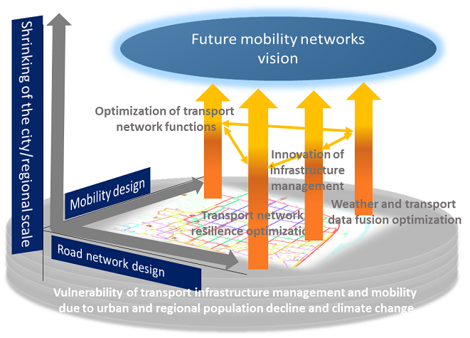 1_2futuremobilityimage2eng.jpg.png
