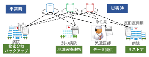 システム概念図.png