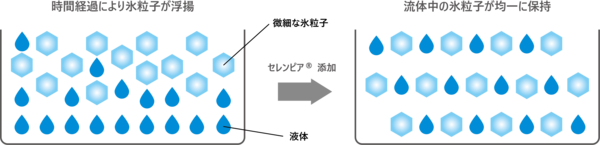 スラリー_イメージ.png