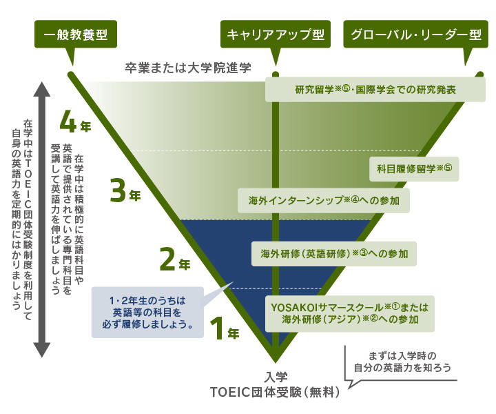 グローバル教育 教育支援 国際交流 高知工科大学 グローバル教育 教育支援 国際交流 高知工科大学