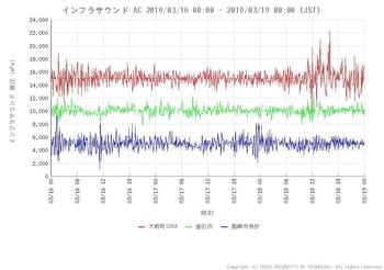 inf_AC_21_60_51_201903160000_201903190000.jpg