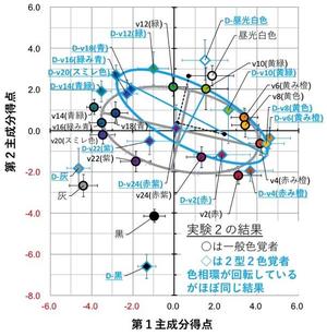 HP用（実験結果2-1）.jpg