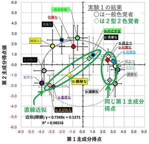 HP用（実験結果1-1）.jpg