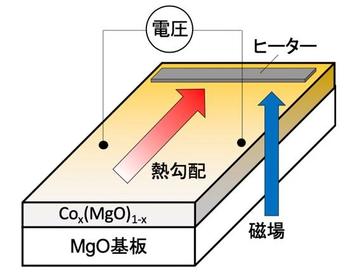 図１異常ネルンスト効果の測定方法.jpg