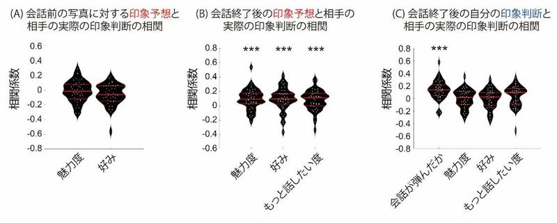 図2_印象評定の相関解析の結果.jpg