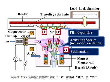 反応性プラズマ蒸着法装置.jpg