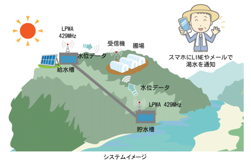 システムイメージ図.png