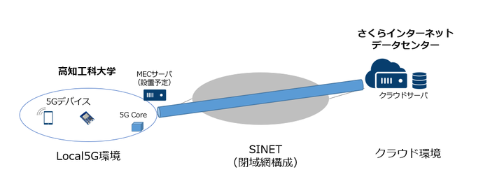 実証実験環境のイメージ図.png