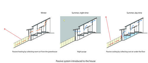 3.passive system.jpg