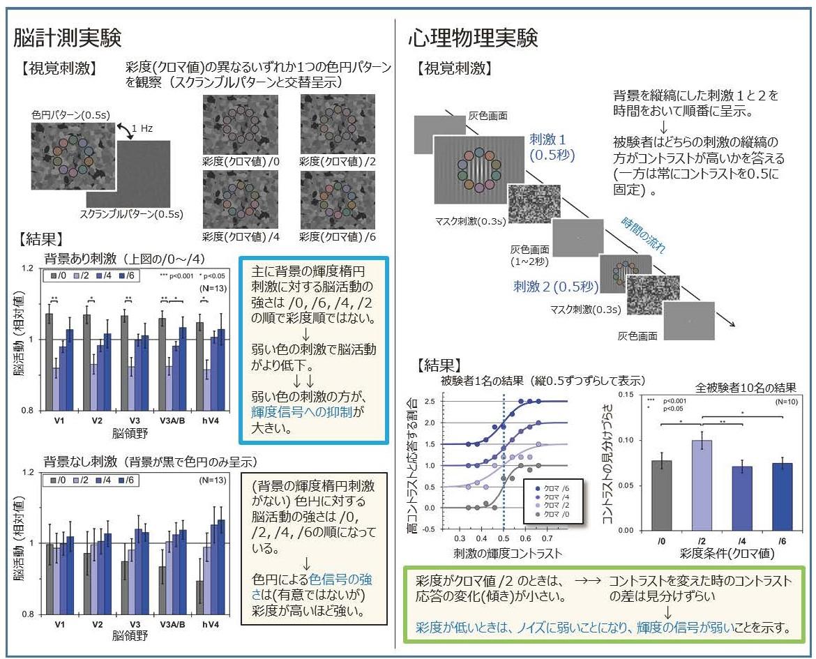 https://www.kochi-tech.ac.jp/news/img/084635890c60d149b37d78b87b3d9c7a.jpg