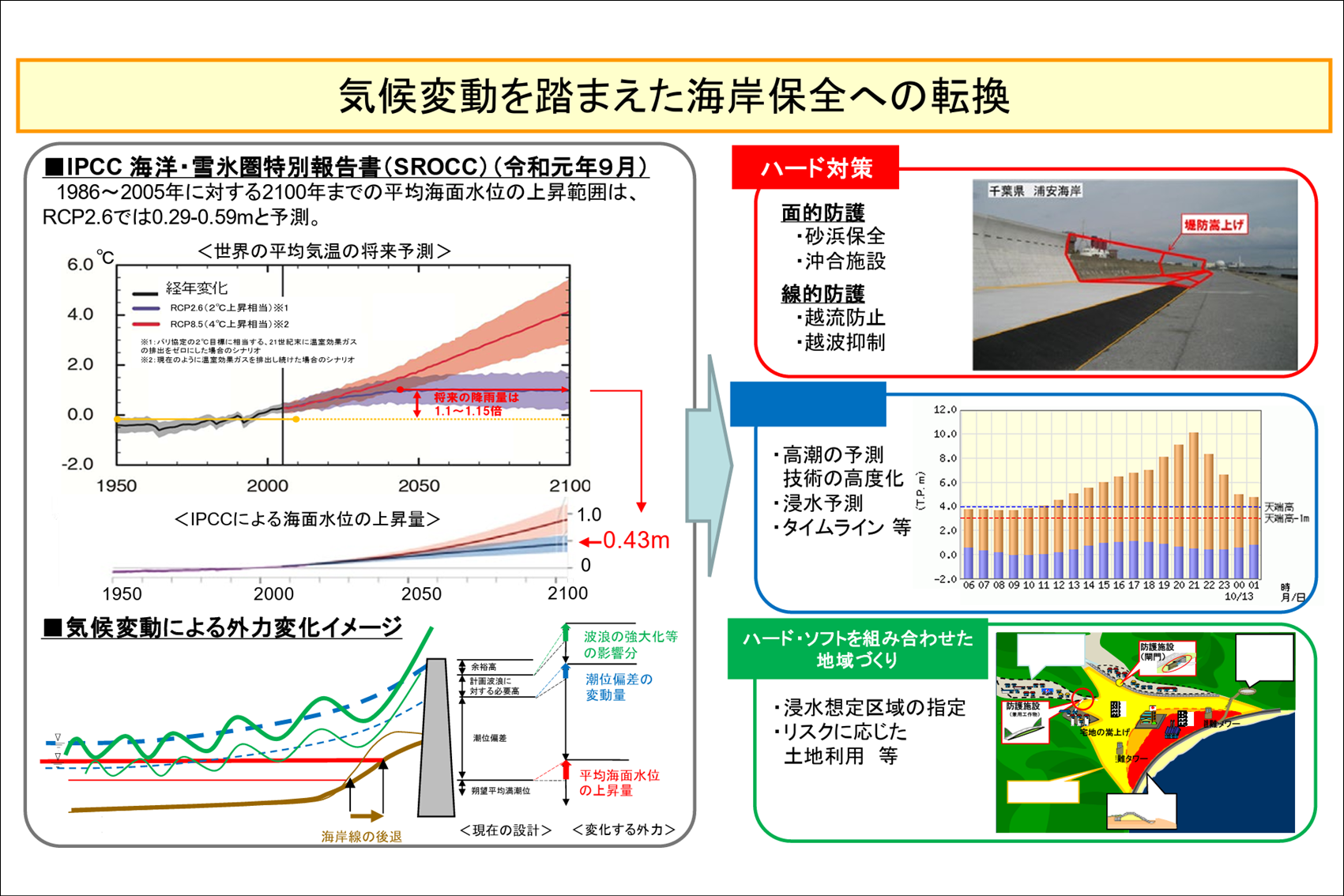 3対2.png