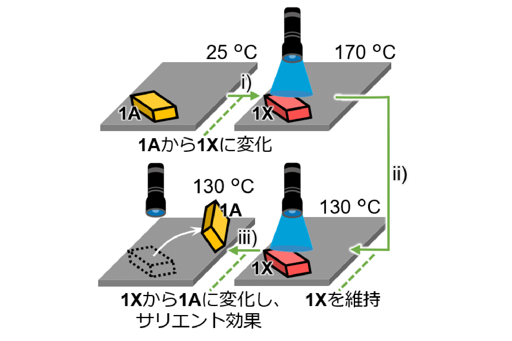 光を消すと結晶がジャンプする新現象を発見 ―光と熱、2つの刺激の相乗