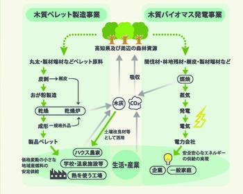 地域社会モデル.jpg