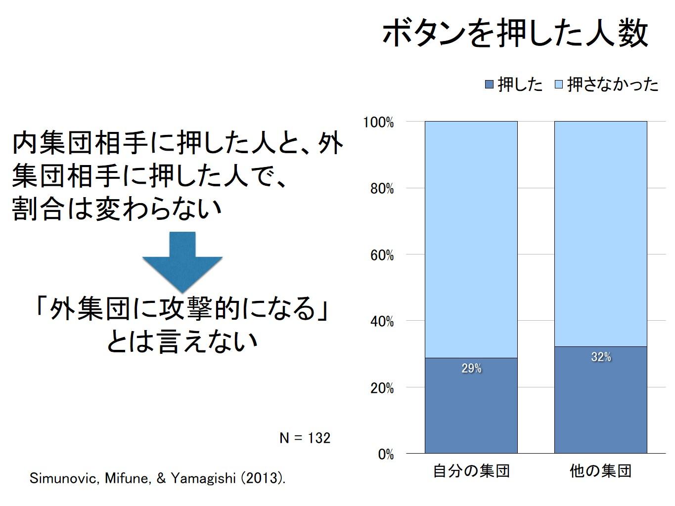 争い をもたらす人間の心理メカニズムを解明したい 最先端研究 Cutting Edge Research And Social Contribution高知工科大学